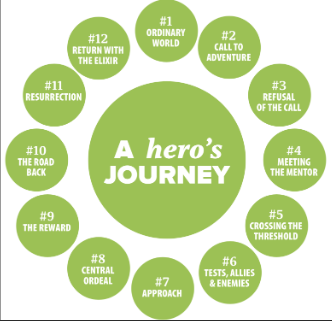 The Hero’s Journey Spotlight: Jason Bourne as Odysseus – The Daily Think